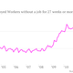 Image for article titled The reason for stimulus in the fiscal cliff deal? 5 million Americans out of work for six months or more